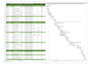 create ms project gantt chart, project plan and wbs